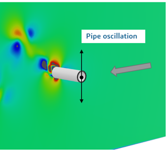Flow induced vibration analysis using mechanical FEA