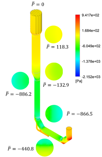 CFD pressure drop analysis for fluid flow systems
