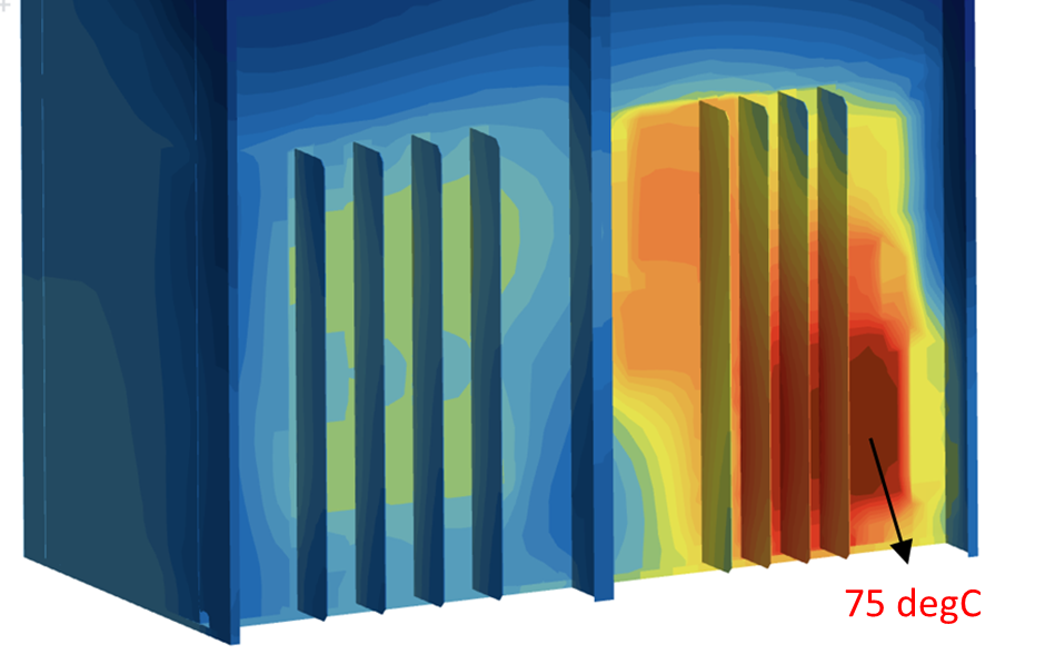 CFD thermal analysis and heat transfer simulation
