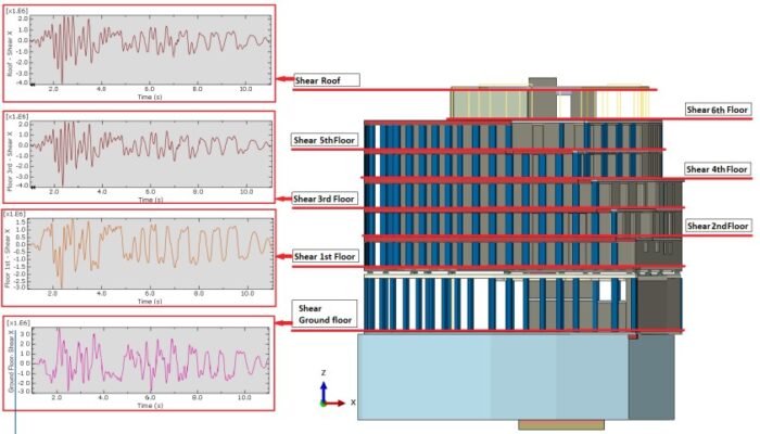 Seismic Analysis & Design | ENA2