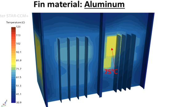 CFD thermal simulation of an aluminum fin showing temperature distribution