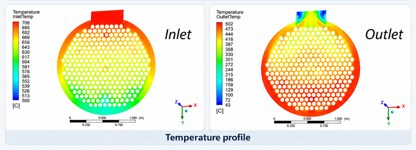 Side-by-side CFD cross-sectional temperature contours at the heat exchanger inlet and outlet, showing non-uniform temperature distributions around the tube array with separate Celsius scales.