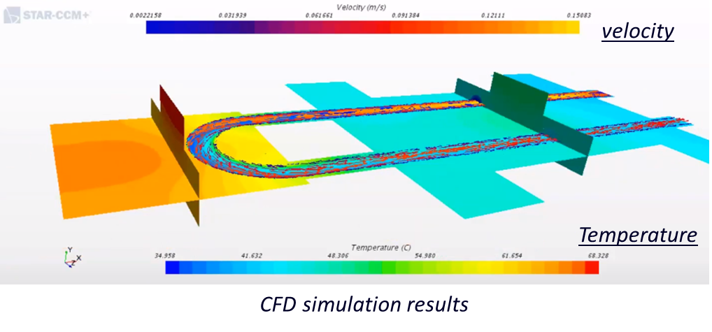 Thermal-fluid CFD analysis showing coolant velocity and temperature distribution in a liquid cooling system